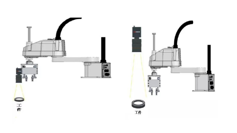 自動(dòng)化流水線常用機(jī)器視覺(jué)檢測(cè)解決方案插圖1