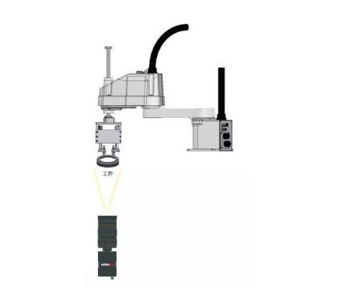 自動(dòng)化流水線常用機(jī)器視覺(jué)檢測(cè)解決方案插圖3