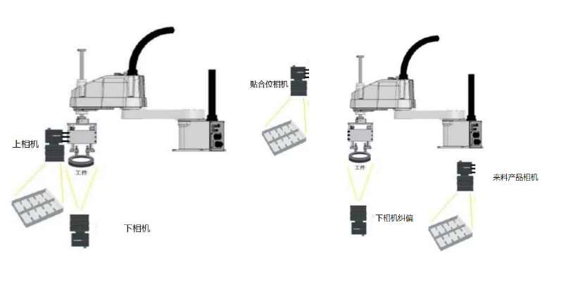 自動(dòng)化流水線常用機(jī)器視覺(jué)檢測(cè)解決方案插圖4