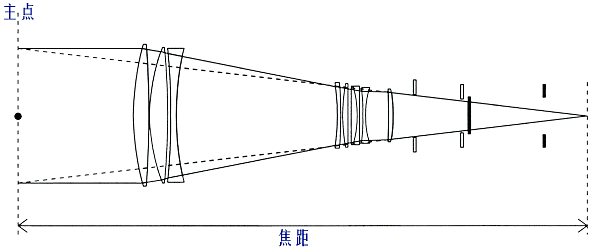 機(jī)器視覺(jué)定位（焦點(diǎn)與定焦）插圖8