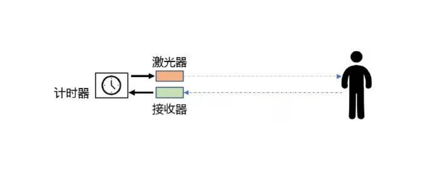 機(jī)器視覺是什么？為什么很多工業(yè)、人工智能都裝配上了插圖1