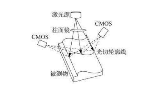 機(jī)器視覺是什么？為什么很多工業(yè)、人工智能都裝配上了插圖2