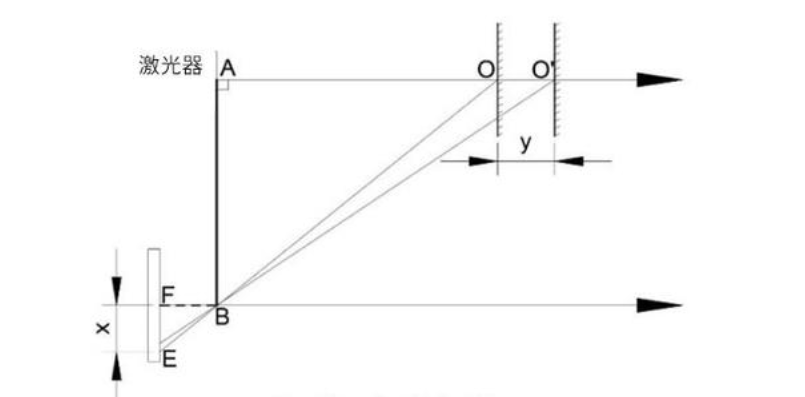 機(jī)器視覺是什么？為什么很多工業(yè)、人工智能都裝配上了插圖3