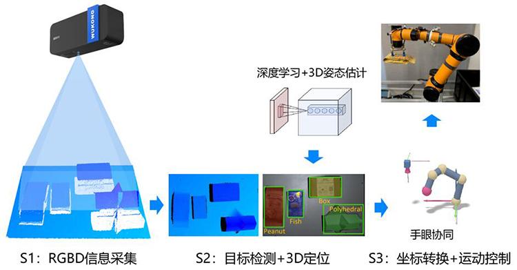 3D雙目視覺(jué)引導(dǎo)機(jī)器人系統(tǒng)（3D視覺(jué)引導(dǎo)自動(dòng)上下料系統(tǒng)）插圖