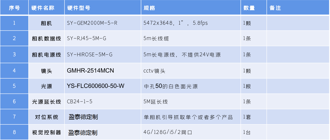 視覺定位系統(tǒng)（配合機械手多目標大視野帶角度定位抓取案例）插圖2