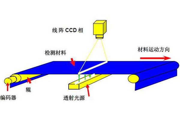 工業(yè)機(jī)器視覺(jué)定位系統(tǒng)（汽車零部件金屬軸檢測(cè)方案）插圖2