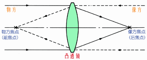 機(jī)器視覺(jué)定位（焦點(diǎn)與定焦）插圖1