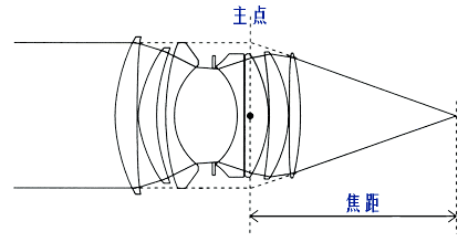 機(jī)器視覺(jué)定位（焦點(diǎn)與定焦）插圖4