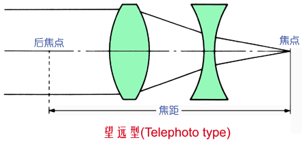 機(jī)器視覺(jué)定位（焦點(diǎn)與定焦）插圖7