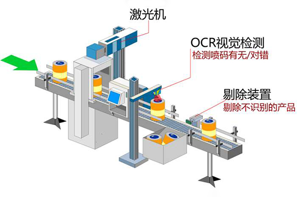 機器視覺檢測系統(tǒng)（包裝類OCR字符檢測）插圖3