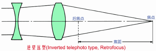 機(jī)器視覺(jué)定位（焦點(diǎn)與定焦）插圖9