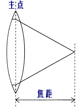 機(jī)器視覺(jué)定位（焦點(diǎn)與定焦）插圖3