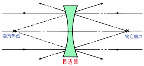 機(jī)器視覺(jué)定位（焦點(diǎn)與定焦）插圖2