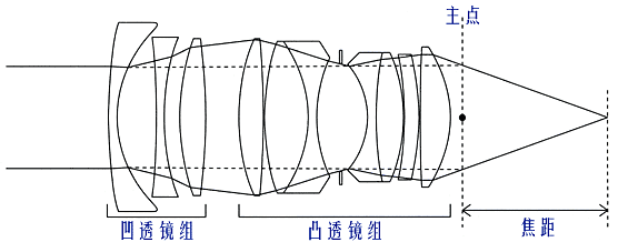 機(jī)器視覺(jué)定位（焦點(diǎn)與定焦）插圖10