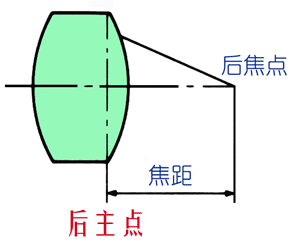 機(jī)器視覺(jué)定位（焦點(diǎn)與定焦）插圖6