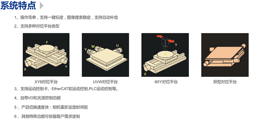 精密對位平臺，精密平臺視覺對位系統(tǒng)插圖1