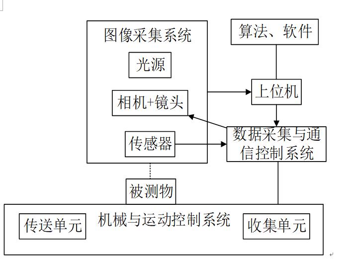 環(huán)狀金屬薄片表面瑕疵缺陷檢測(cè)系統(tǒng)插圖1