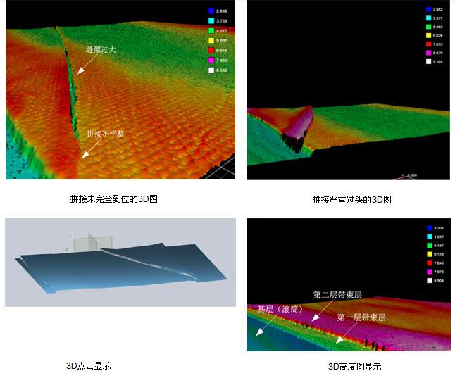 輪胎視覺(jué)檢測(cè)?，汽車輪胎外觀3D視覺(jué)檢測(cè)系統(tǒng)插圖4