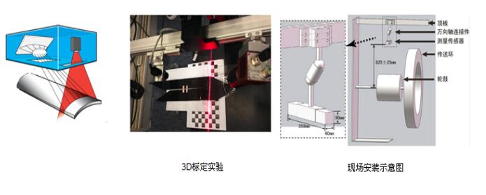 輪胎視覺(jué)檢測(cè)?，汽車輪胎外觀3D視覺(jué)檢測(cè)系統(tǒng)插圖3