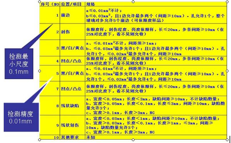 液晶屏幕視覺檢測，液晶屏幕劃痕污點缺陷檢測方案插圖10