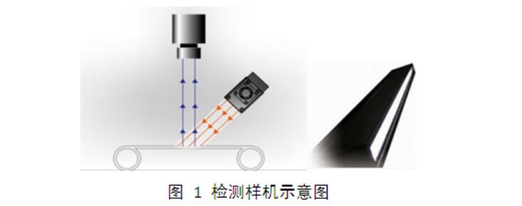 液晶屏幕視覺檢測，液晶屏幕劃痕污點缺陷檢測方案插圖1