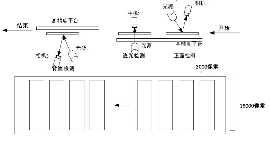 液晶屏幕視覺檢測，液晶屏幕劃痕污點缺陷檢測方案插圖2