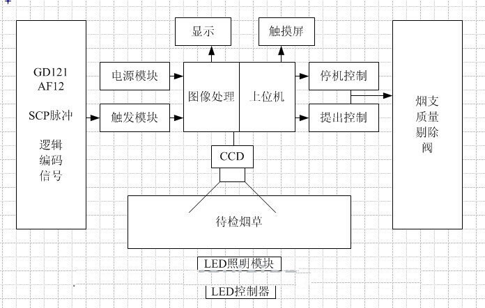 煙支鋼印檢測(cè)（煙支鋼印視覺檢測(cè)系統(tǒng)）插圖