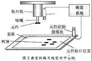 貼片機(jī)視覺系統(tǒng)，讓貼片機(jī)更智能高效插圖2