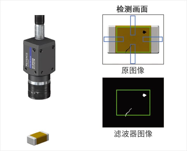 機器視覺:外觀檢測系統(tǒng)（異物/瑕疵/缺陷）插圖6