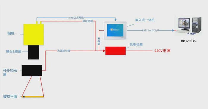 螺絲墊片外觀缺陷檢測（五金件ccd視覺檢測系統(tǒng)）插圖2