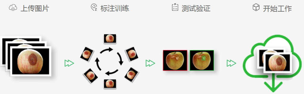 深度學(xué)習(xí)視覺檢測系統(tǒng)插圖