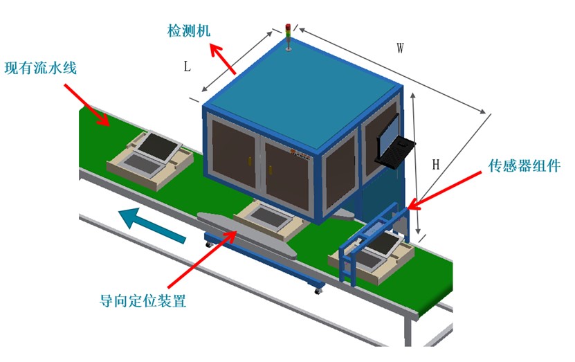 筆記本電腦外觀瑕疵檢測方案插圖1