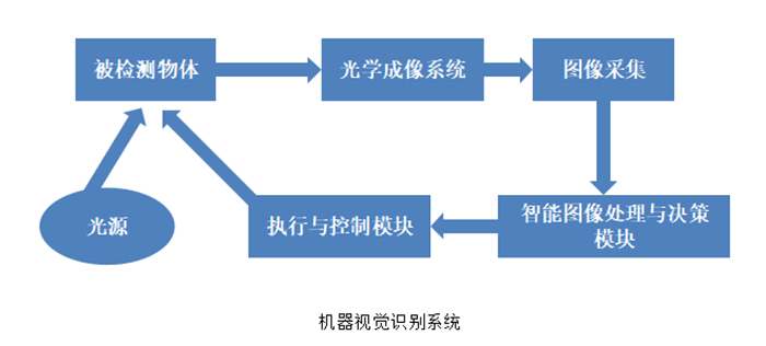 機器視覺檢系統(tǒng)，玻璃瓶裝精華液體異物檢測插圖