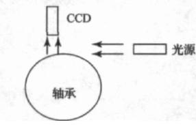 機器視覺滾動軸承表面缺陷檢測應(yīng)用分析插圖3