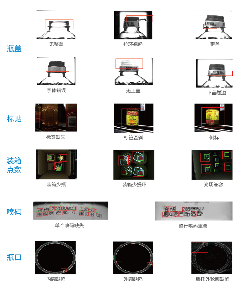 PET灌裝缺陷視覺檢測系統(tǒng)插圖1