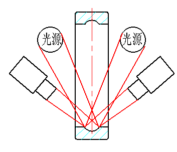 機器視覺滾動軸承表面缺陷檢測應(yīng)用分析插圖4