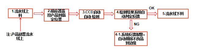 機(jī)器視覺(jué)字符缺陷檢測(cè)系統(tǒng)