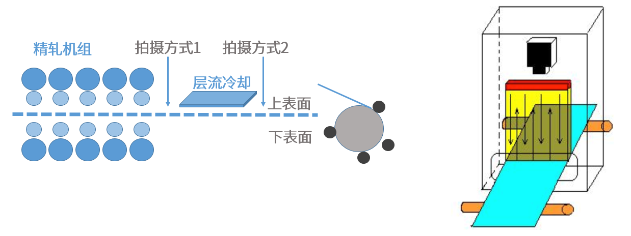 金屬產(chǎn)品表面瑕疵檢測(cè)系統(tǒng)解決方案插圖2