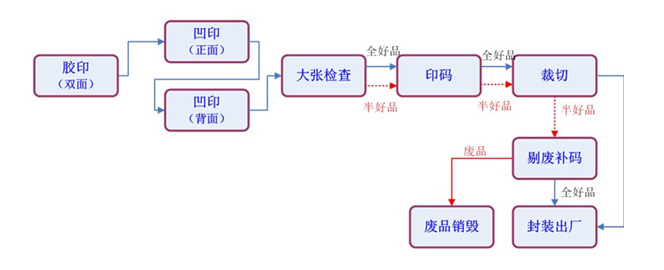 印刷視覺(jué)檢測(cè)，機(jī)器視覺(jué)印刷缺陷檢測(cè)系統(tǒng)插圖