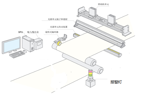 鋰電池/涂布表面外觀視覺檢測系統(tǒng)設(shè)備插圖