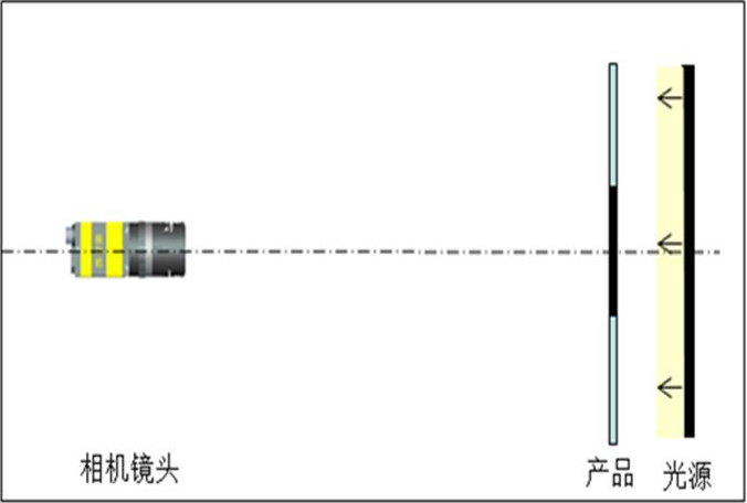 干燥劑視覺(jué)檢測(cè)系統(tǒng)插圖2