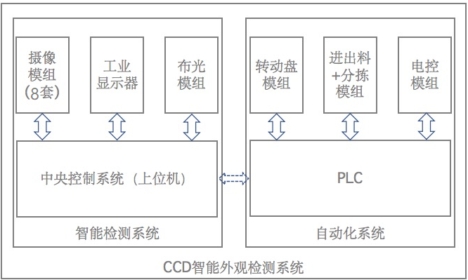 薄膜電容視覺檢測(cè)，薄膜電容外觀瑕疵缺陷檢測(cè)設(shè)備系統(tǒng)插圖1