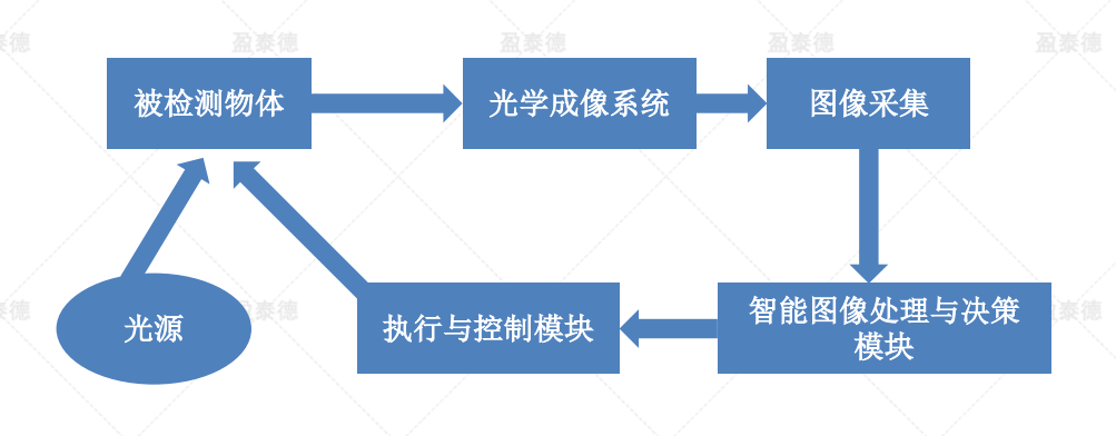 酒瓶瓶蓋讀碼及噴碼字符視覺有無檢測系統(tǒng)插圖2