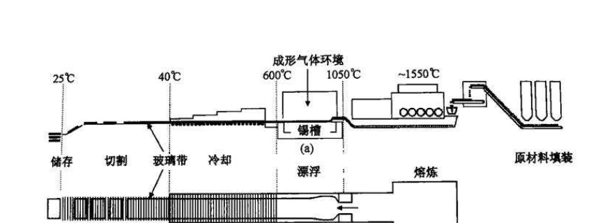 平板玻璃表面缺陷視覺檢測系統插圖