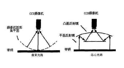 深度學(xué)習(xí)