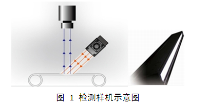 LCD液晶屏視覺檢測設(shè)備(瑕疵、缺陷、劃痕檢測系統(tǒng)）插圖1