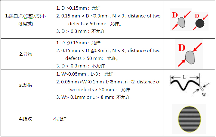 LCD液晶屏視覺檢測設(shè)備(瑕疵、缺陷、劃痕檢測系統(tǒng)）插圖8