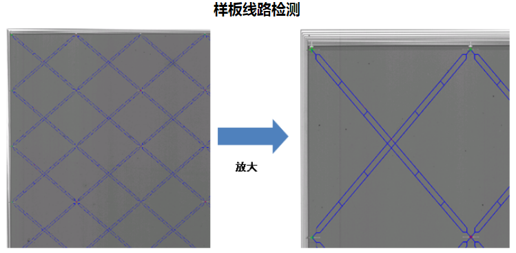 ITO導(dǎo)電玻璃深度學(xué)習(xí)視覺(jué)缺陷檢測(cè)系統(tǒng)插圖2