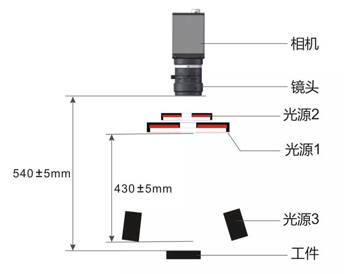 深度學(xué)習(xí)：鋰電池瑕疵褶皺AI檢測系統(tǒng)插圖1