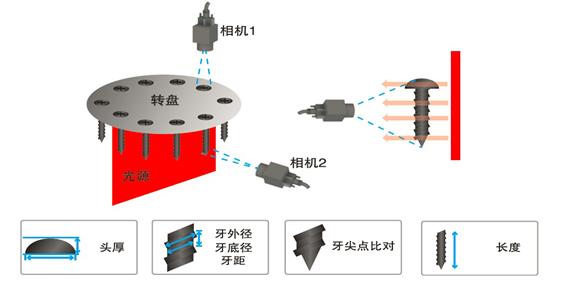 機器視覺解決方案（表面外觀缺陷檢測）插圖1